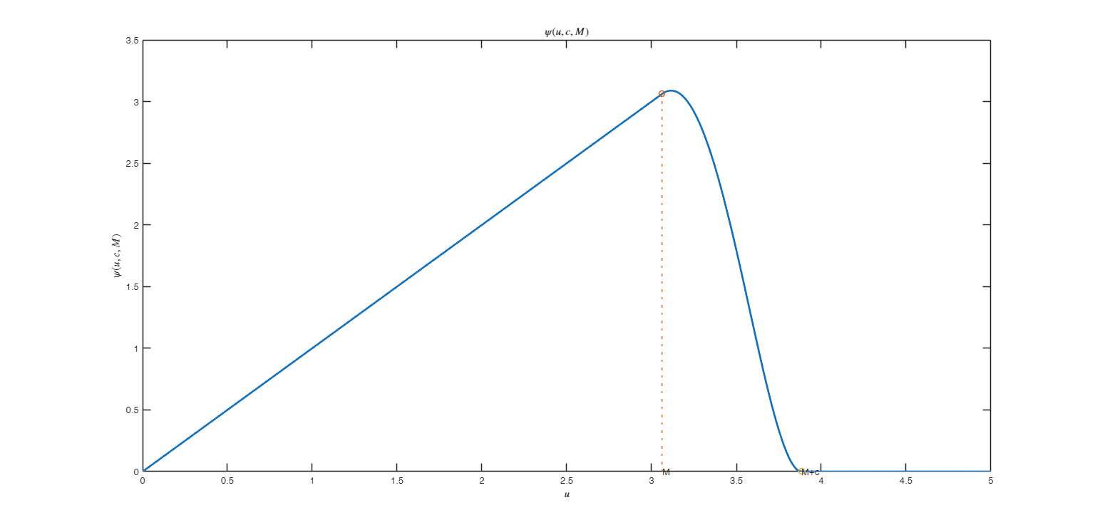 Click here for the graphical output of this example (link to Ro.S.A. website).